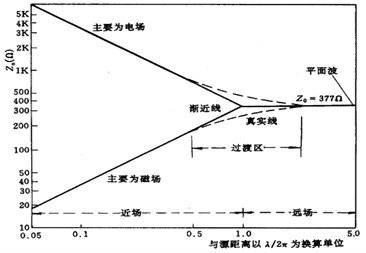 图示

AI 天生的内容可能不准确。。