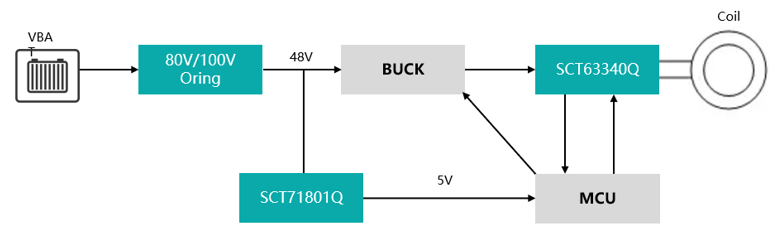 图示

AI 天生的内容可能不准确。。。