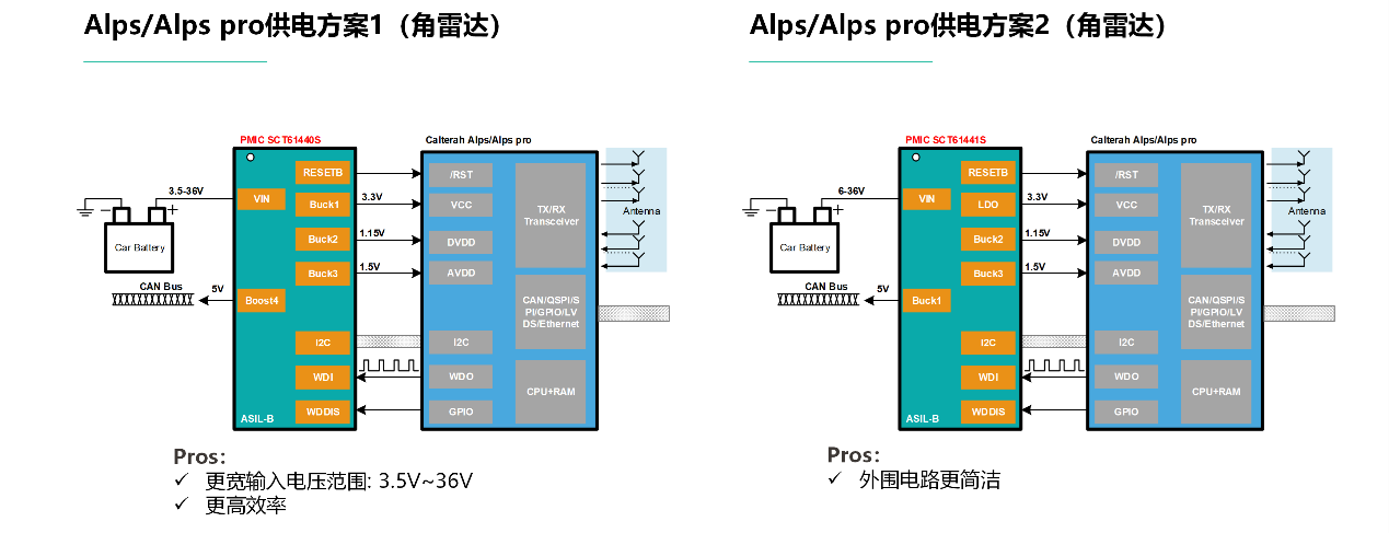 图形用户界面, 图示

AI 天生的内容可能不准确。。