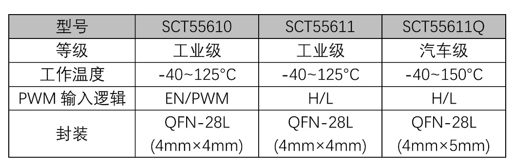 表格AI 天生的内容可能不准确。。