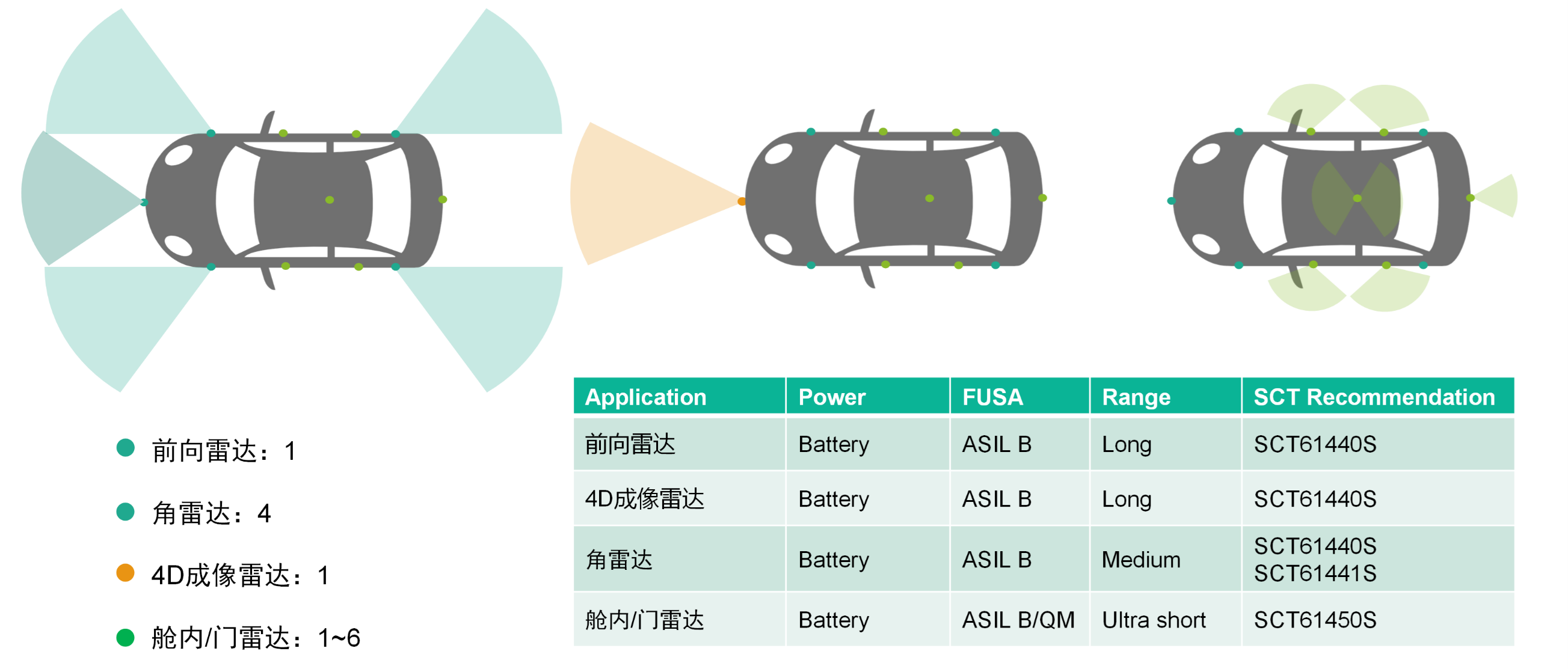 Ezpay钱包科技SCT614XXS系列PMIC获得T?V莱茵揭晓ASIL B产品认证证书